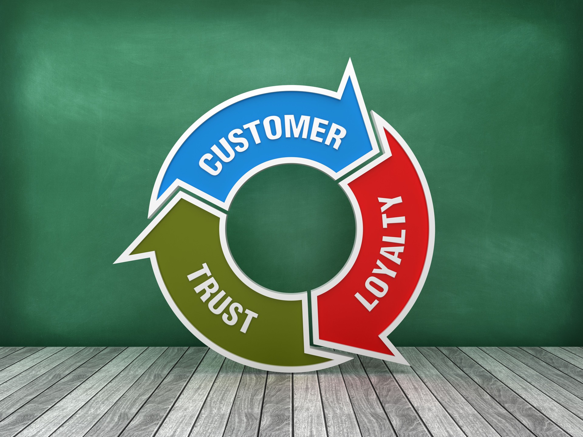 Kreispfeile Diagramm mit CUSTOMER LOYALTY TRUST Wörter auf Tafel Hintergrund - 3D Rendering